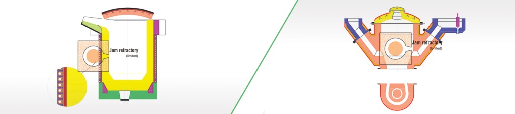 شرکت دیر گداز جم