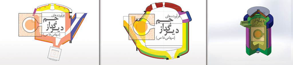 کوره های صنعتی
